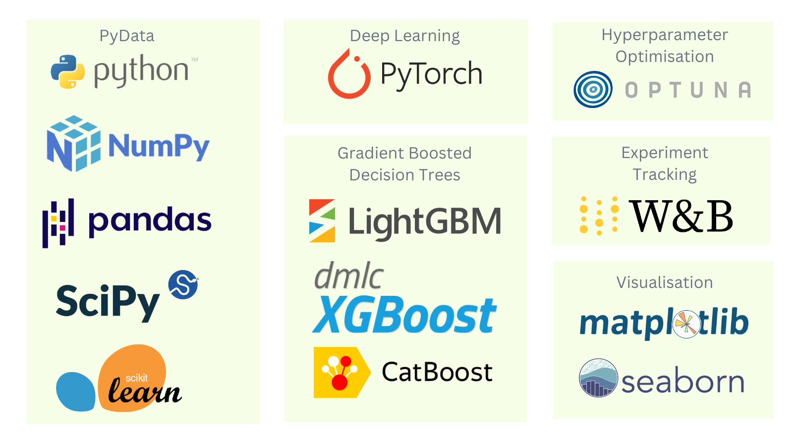 the-state-of-competitive-machine-learning-ml-contests